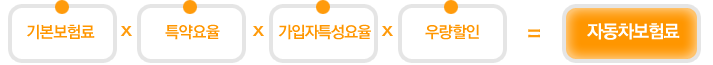 자동차보험료 계산방법