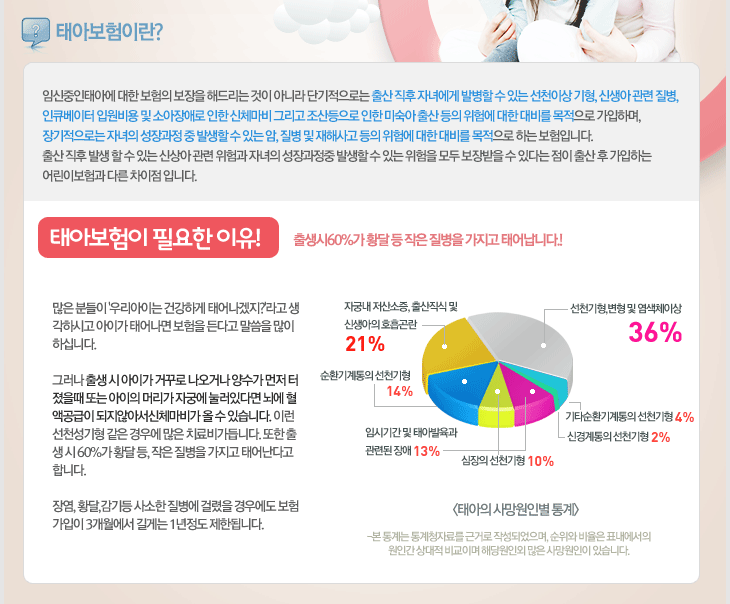 태아보험이란? 태아보험이 필요한 이유-출생시 60%가 황달 등 작은질병을 가지고 태어납니다.!