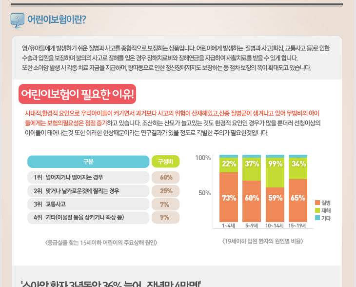 어린이보험이란? 어린이보험이 필요한 이유
