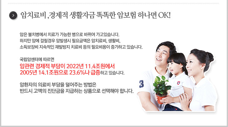 암치료비 경제적 생활자금 똑똑한 암보험 하나면 ok! 암환자의 의료비 부담을 덜어주는 방법은 반드시 고액의 진단금을 지급하는 상품으로 선택해야 합니다.