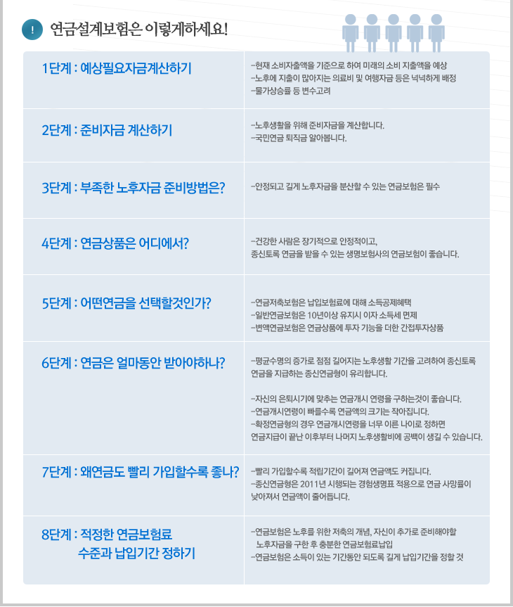 연금설계 연금가입은 이렇게하세요. 연금설계하기!