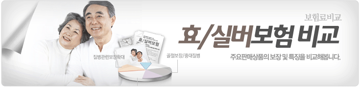 간병 실버보험특징. 질병관련 보장확대, 골절보장,중대질병