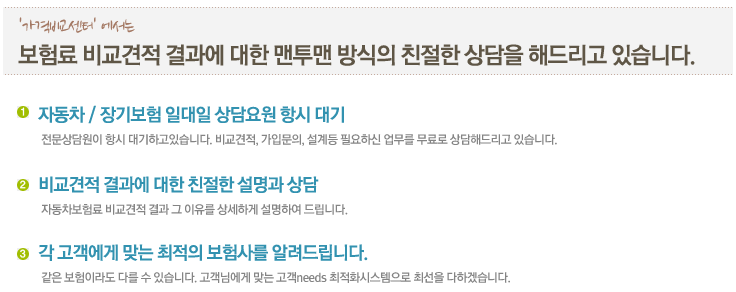 가격비교센터 에서는 보험료 비교견적 결과에 대한 맨투맨 방식의 친절한 상담을 해드리고 있습니다.1.자동차/장기보험 일대일 상담요원 항시대기 2.비교견적 결과에 대한 친절한 설명과 상담 3.각 고객에게 맞는 최적의 보험사를 알려드립니다.