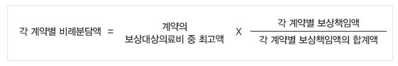 각 예약별 비례분담액